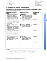 Clear learning targets