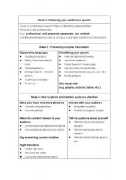 English Worksheet: making public speech