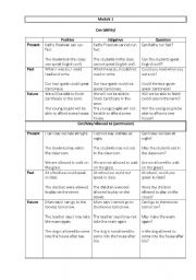 Modals Made Easy