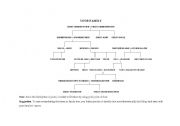 English Worksheet: Family Tree