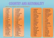 English Worksheet: country and nationality