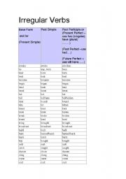English Worksheet: Irregular Verbs List