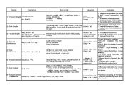 English Worksheet: tenses