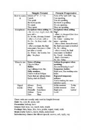 English Worksheet: Simple Present vs. Present Continuous 