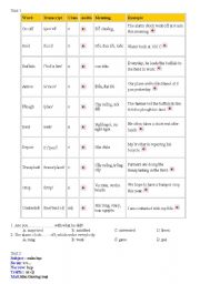 English Worksheet: Grade 10 Unit 1 vocabulary