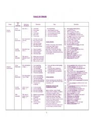 table of tenses