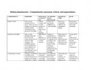 English Worksheet: Writing Assessment