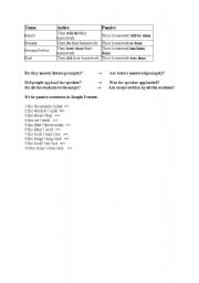 English Worksheet: passive voice