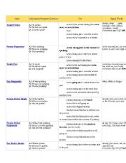 English Worksheet: Tenses