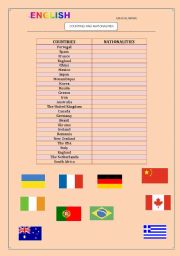English Worksheet: NATIONALITIES