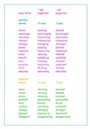 English Worksheet: adjectives with -ed and -ing