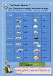 The Weather Forecast Part II