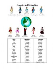 English Worksheet: Countries  and nationalities