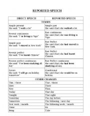 reported speech exercises rules