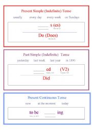 English worksheet: Tenses Summary Grammar-guide