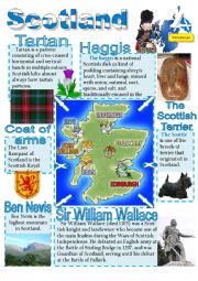 English Worksheet: Scotland poster 3