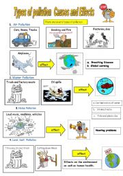 English Worksheet: Types of pollution poster