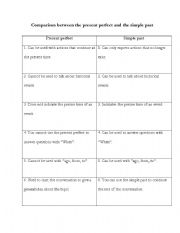 English worksheet: Comparison between present perfect and past simple