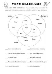 English Worksheet: Food&VennDiagram