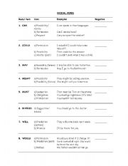 English Worksheet: Modal Verbs