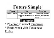 English Worksheet: future simple tense