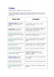 English Worksheet: Grammer