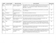 English Worksheet: Articles