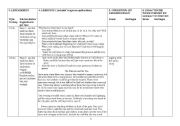 English worksheet: Literature Lesson Plan