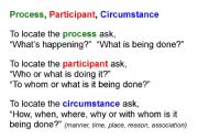 English Worksheet: Process, Participant, Circumstance 