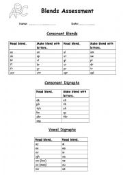 Blends assessment