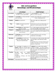 English Worksheet: ADVANTAGES AND DISADVANTAGES ABOUT JOBS AND OCCUPATIONS