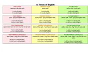 12 Tenses of English 