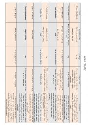 English Worksheet: Verb tenses