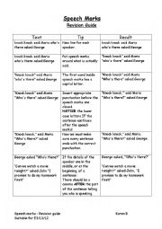 Speech Marks Revision Guide or Crib Sheet