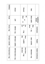 table with auxiliary verbs
