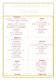 English Worksheet: Linking words and phrases