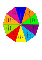 Game to Practise All Tenses which includes an editable Spinner