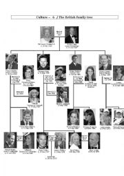 Culture - British family tree