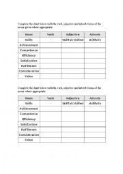 English Worksheet: Word formation chart