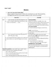 English Worksheet: Modals