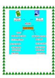 English Worksheet: CountableNouns