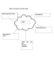 Story Map for young learners