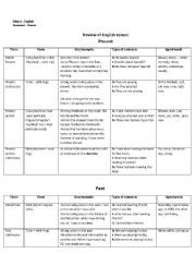 English Worksheet: Course on verbs and tenses