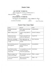 English Worksheet: Passive Voice - Simple Tense Chart with Examples