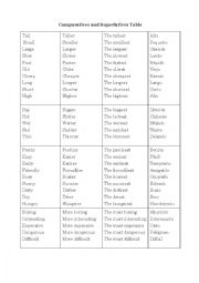 English Worksheet: comparative adjectives chart