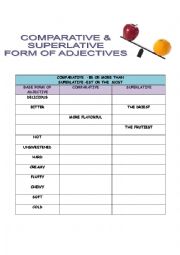 Comparative and Superlatives adjectives to describe food