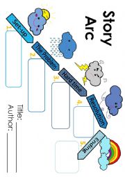 English Worksheet: Story Arc