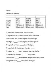 English Worksheet:  Animal measurment and comparitive questions