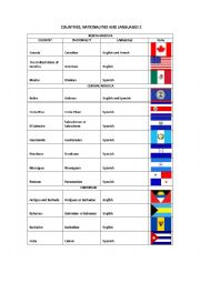 COUNTRIES, NATIONALITIES AND LANGUAGES 2