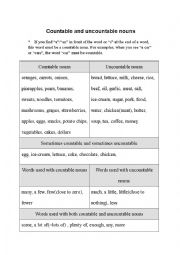 English Worksheet: Countable and uncounable nouns